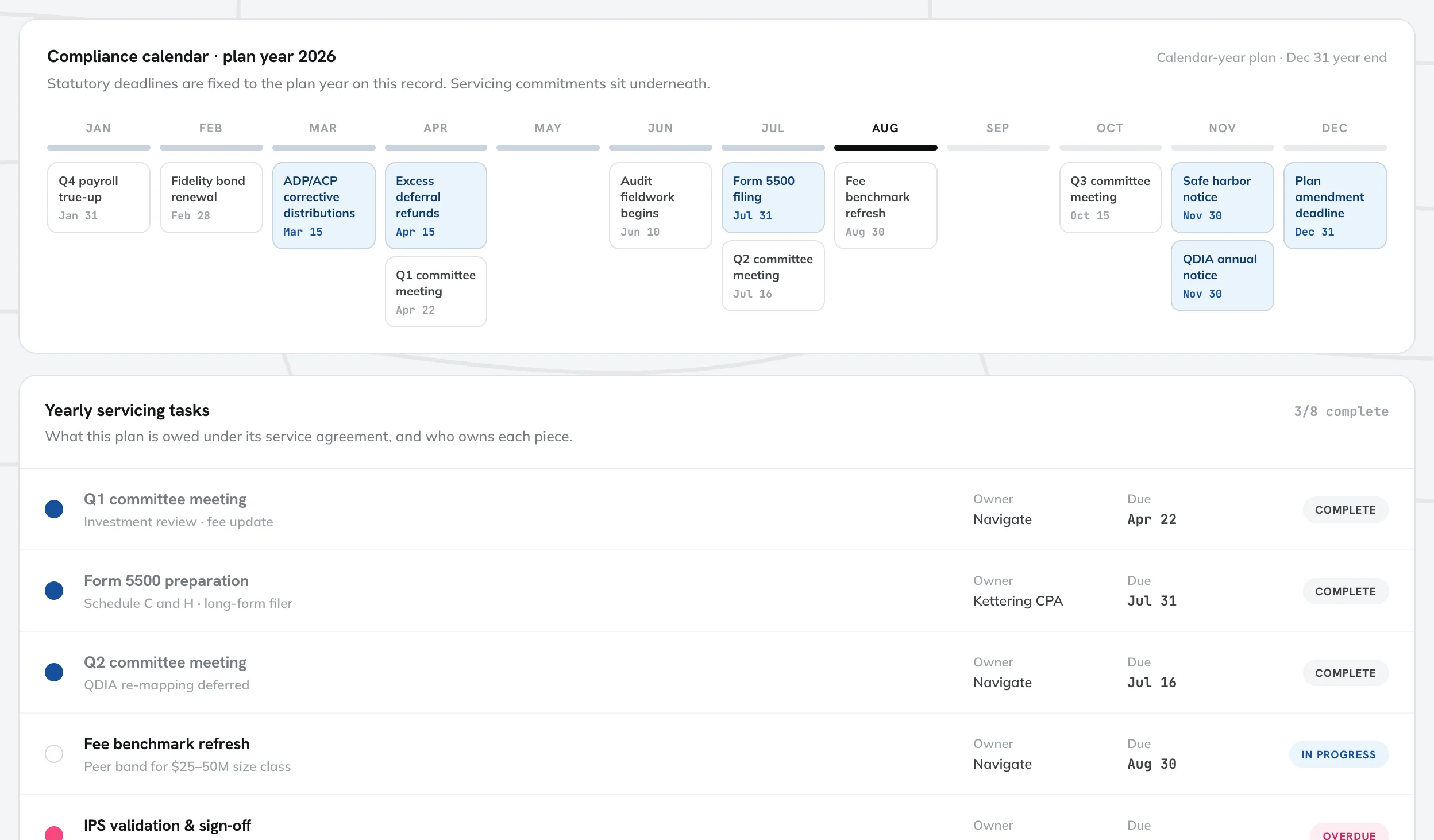 Plan-year compliance calendar with statutory deadlines by month, above the yearly servicing tasks and their owners
